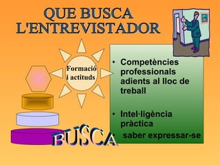 Competències professionals adients al lloc de treball Intel·ligència pràctica saber expressar-se Formació i actituds QUE BUSCA L'ENTREVISTADOR BUSCA 