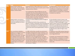 Año    Local                             Nacional                                               Internacional
1879   Nació Emiliano Zapata en          El levantamiento en Baja California Sur ocurrió en     El estadounidense Thomas Alva Edison, que
       Anenecuilco, cerca de Villa de    1879, y fue tan breve como incruento, pues no hubo     sólo pasó tres meses por la escuela y al que
       Ayala, Morelos. Hijo de Gabriel   muchas acciones militares.                             sus profesores consideraban un muchacho
       Zapata y Cleofas Salazar.                                                                incapacitado para los estudios, inventa la
                                         Fue encabezado por Manuel Márquez de León,             lámpara eléctrica incandescente, la bombilla.
                                         compañero de armas del presidente Porfirio Díaz y      Ha nacido la luz eléctrica.
                                         hombre conocido en el estado. Márquez lanzó un
                                         manifiesto contra Díaz, pues pensaba que sería un
                                         dictador y llamó a las armas. Pronto fue sofocado y
                                         su promotor fue condenado al destierro.
1906   Zapata asistió a una junta en     1 de julio: en Sonora (México) estalla la huelga de    En Gran Bretaña se bota el mayor y más
       Cuautla, en la que se discutió la Cananea.                                               rápido acorazado del mundo con 161 metros
       manera de defender las tierras Por mediación de Porfirio Díaz, presidente de             de eslora, el "HMS Dreadnought", lo que
       del pueblo.                       México y Franklin D. Roosevelt, futuro presidente de   supone un gran avance en la tecnología naval.
                                         EE.UU., los presidentes de Guatemala, El Salvador y    18 de abril. La ciudad de San Francisco (EE.
                                         Honduras, enfrentados en un conflicto bélico por la    UU.) se ve destruida parcialmente por un
                                         construcción del ferrocarril guatemalteco, firman la   devastador terremoto que acaba con la vida
                                         paz.                                                   de 700 personas y deja sin hogar a otras
                                                                                                250.000
1908   Por sus primeras rebeldías a      En 1908, Porfirio Díaz concedió una entrevista al      En España se crea el INP (Instituto Nacional
       Zapata se le incorporó al noveno periodista norteamericano James Creelman, en la         de Previsión), embrión de lo que más tarde
       Regimiento en 1908 y se le        cual afirmó que México ya estaba preparado para        será la Seguridad Social.
       destinó a Cuernavaca. Sus dotes tener elecciones libres. La noticia llenó de
       de caballista hicieron que sólo optimismo a una nueva generación que quería              27 de abril. Con la presencia de 22 países y
       permaneciera seis meses como participar en la vida política del país. Surgieron así      1.971 deportistas, se inauguran en Londres
       soldado, pues Ignacio de la Torre varios partidos políticos, y se escribieron libros y   (Reino Unido) las IV Olimpiadas de la Era
       se lo llevó para ocuparlo como artículos que discutían la situación del país y la        Moderna. Se clausurarán el 31 de octubre del
       caballerango en la ciudad de      solución de sus problemas. Uno de esos hombres         mismo año.
       México                            fue Francisco I. Madero
 