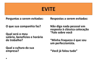 EVITE
Perguntas a serem evitadas:

Respostas a serem evitadas:

O que sua companhia faz?

Não diga nada pessoal em
resposta à clássica colocação
“Fale sobre você

Qual será o meu
salário, benefícios e horário
de trabalho?
Qual a cultura da sua
empresa?

•

“Minha fraqueza é que sou
um perfeccionista.
“Você já falou tudo”

 