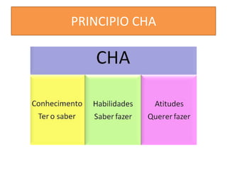 PRINCIPIO CHA

 