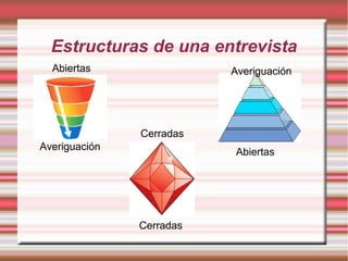 Estructuras de una entrevista
Abiertas
Averiguación
Averiguación
Abiertas
Cerradas
Cerradas
 