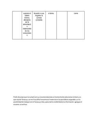 Profe disculpe que nocumplíconsus recomendacionesal momentode seleccionarel diario,es
que soyde Yaracuy y se me hizodifícil encontrarel material enlosperiódicosasignados yvi la
posibilidadde trabajarconel Yaracuy al día ypara darle credibilidadalainformación agregue el
escaneo al archivo.
superan el
salario
mínimo,
afectando
así la
alimentació
n
balanceada
de los
venezolano
s
llevando a sus
hogares la
comida
completa
el tema. cierre
 