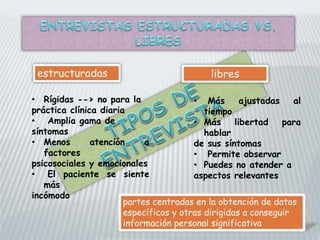 estructuradas
• Rígidas --> no para la
práctica clínica diaria
• Amplia gama de
síntomas
• Menos atención a
factores
psicosociales y emocionales
• El paciente se siente
más
incómodo
libres
• Más ajustadas al
tiempo
• Más libertad para
hablar
de sus síntomas
• Permite observar
• Puedes no atender a
aspectos relevantes
partes centradas en la obtención de datos
específicos y otras dirigidas a conseguir
información personal significativa
 
