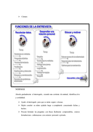  Cámara
NORMAS
Aborde gradualmente al interrogado, creando una corriente de amistad, identificación
y cordialidad.
 Ayude al interrogado para que se sienta seguro u locuaz.
 Déjelo concluir su relato ayúdelo luego a completarlo concretando fechas y
hechos.
 Procure formular las preguntas con frases fácilmente comprensibles, existen
formulaciones embarazosas con carácter personal o privado.
 