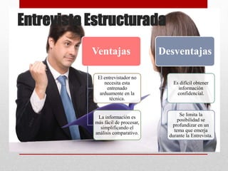 Entrevista Estructurada
Ventajas
El entrevistador no
necesita esta
entrenado
arduamente en la
técnica.
La información es
más fácil de procesar,
simplificando el
análisis comparativo.
Desventajas
Es difícil obtener
información
confidencial.
Se limita la
posibilidad se
profundizar en un
tema que emerja
durante la Entrevista.
 
