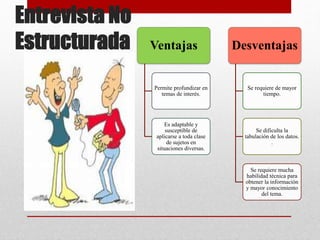 Entrevista No
Estructurada Ventajas
Permite profundizar en
temas de interés.
Es adaptable y
susceptible de
aplicarse a toda clase
de sujetos en
situaciones diversas.
Desventajas
Se requiere de mayor
tiempo.
Se dificulta la
tabulación de los datos.
.
Se requiere mucha
habilidad técnica para
obtener la información
y mayor conocimiento
del tema.
 