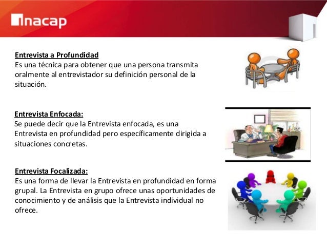 Tecnicas de recopilacion de informacion