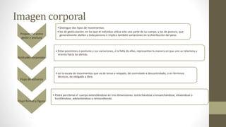 Imagen corporal
Proporción entre
gesto y postura
• Distingue dos tipos de movimientos:
• los de gesticulación, en los que el individuo utiliza sólo una parte de su cuerpo, y los de postura, que
generalmente atañen a toda persona e implica también variaciones en la distribución del peso.
Actitudes corporales
• Estas posiciones o posturas y sus variaciones, o la falta de ellas, representan la manera en que uno se relaciona y
orienta hacia los demás.
Flujo de esfuerzo
• en la escala de movimientos que va de tenso a relajado, de controlado a descontrolado, o en términos
técnicos, de obligado a libre.
Flujo formal y figura
• Podrá percibirse el cuerpo extendiéndose en tres dimensiones: estrechándose o ensanchándose, elevándose o
hundiéndose, adelantándose o retrocediendo.
 