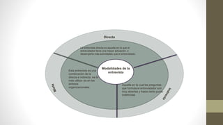Modalidades de la
entrevista
Directa
La entrevista directa es aquella en la que el
entrevistador tiene una mayor actuación, o
desempeña más actividades que el entrevistado.
Aquella en la cual las preguntas
que formula el entrevistador son
muy abiertas y hasta cierto punto
indefinidas
Esta entrevista es una
combinación de la
directa e indirecta, es la
más utiliza- da en los
ámbitos
organizacionales
 