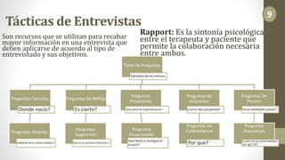 Tácticas de Entrevistas
Tipos De Preguntas
Ejemplos de las mismas.
Preguntas Cerradas
Donde nacio?
Preguntas Abiertas
Hableme de su ultimo trabajo?
Preguntas De Reflejo
Es cierto?
Preguntas
Sugerentes
Esta es su primera entrevista ?
Preguntas
Proyectivas
Que opine de la globalizacion?
Preguntas
Situacionales
Que haria si consigue el
puesto?
Preguntas de
Aclaracion
Cuanto dijo que ganaba?
Preguntas De
Confrontacion
Por que?
Preguntas De
Presion
Otras habilidades quizas?
Preguntas
Evaluativas
Cuales son las enfermedades
del siglo XXI?
Son recursos que se utilizan para recabar
mayor información en una entrevista que
deben aplicarse de acuerdo al tipo de
entrevistado y sus objetivos.
Rapport: Es la sintonía psicológica
entre el terapeuta y paciente que
permite la colaboración necesaria
entre ambos.
9
 