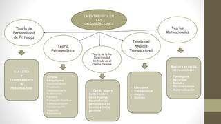 LA ENTREVISTA EN
LAS
ORGANIZACIONES
Teoría de
Personalidad
de Pittaluga
Teoría
Psicoanalítica
Teoría del
Análisis
Transaccional
Teoría de la No
Directividad
Centrada en el
Cliente Teorías
Teorías
Motivacionales
CARÁCTER
+
TEMPERAMENTO
=
PERSONALIDAD
Sistema
intrapsíquico
Racionalización
Proyección
Desplazamiento
Sublimación
Fantasía
Formación Reactiva
Intelectualización
Compensación
Negación
Resistencia
Carl R. Rogers
Tanto hombres
como mujeres
desarrollan su
personalidad en
función a metas
positivas
Maslow y su escala
de necesidades
• Fisiológicas
• Seguridad
• Sociales
• Reconocimiento
• Autorrealización
• Estructural
• Transaccional
• Juegos
• Guiones
 