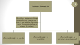 Entrevista de selección
Información sobre el puesto.
Información sobre el
candidato.
Información sobre la
estructura organizacional.
Identifican las características
personales de experiencia e
interés que solicite el empleo
con el fin de orientarlo a su
puesto de trabajo.
12
 