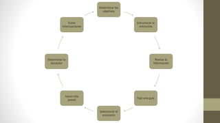 Determinar los
objetivos
Estructurar la
entrevista
Revisar la
información
Fijar una guía
Seleccionar el
escenario
Hacer cita
previa
Determinar la
duración
Evitar
interrupciones
 