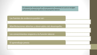 Manifestaciones abiertas y observables del desempeño.
Los conocimientos respecto a la función laboral.
El aprendizaje previo
Las fuentes de evidencia pueden ser:
El sistema de evaluación por competencias mediante el cual se recogen
suficientes evidencias sobre el desempeño laboral.
 