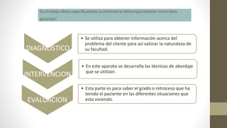 Eneltrabajoclínico,específicamente,laentrevistaseutilizaespecialmente entresfines
generales:
DIAGNOSTICO
• Se utiliza para obtener información acerca del
problema del cliente para así valorar la naturaleza de
su facultad.
INTERVENCION
• En este aparato se desarrolla las técnicas de abordaje
que se utilizan.
EVALUACION
• Esta parte es para saber el grado o retroceso que ha
tenido el paciente en las diferentes situaciones que
esta viviendo.
 