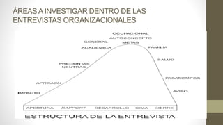 ÁREAS A INVESTIGAR DENTRO DE LAS
ENTREVISTAS ORGANIZACIONALES
 