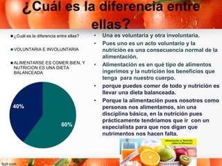 ¿Cuál es la diferencia entre
ellas?
• Una es voluntaria y otra involuntaria.
• Pues uno es un acto voluntario y la
nutrición es una consecuencia normal de la
alimentación.
• Alimentación es en qué tipo de alimentos
ingerimos y la nutrición los beneficios que
tenga para nuestro cuerpo.
• porque puedes comer de todo y nutrición es
llevar una dieta balanceada.
• Porque la alimentación pues nosotros como
personas nos alimentamos, sin una
disciplina básica, en la nutrición pues
prácticamente tendríamos que ir con un
especialista para que nos digan que
nutrimentos nos hacen falta.
60%
40%
¿Cuál es la diferencia entre ellas?
VOLUNTARIA E INVOLUNTARIA
ALIMENTARSE ES COMER BIEN, Y
NUTRICION ES UNA DIETA
BALANCEADA
 