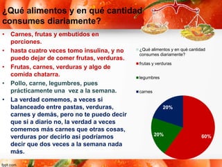 ¿Qué alimentos y en qué cantidad
consumes diariamente?
• Carnes, frutas y embutidos en
porciones.
• hasta cuatro veces tomo insulina, y no
puedo dejar de comer frutas, verduras.
• Frutas, carnes, verduras y algo de
comida chatarra.
• Pollo, carne, legumbres, pues
prácticamente una vez a la semana.
• La verdad comemos, a veces si
balanceado entre pastas, verduras,
carnes y demás, pero no te puedo decir
que si a diario no, la verdad a veces
comemos más carnes que otras cosas,
verduras por decirlo así podríamos
decir que dos veces a la semana nada
más.
60%20%
20%
¿Qué alimentos y en qué cantidad
consumes diariamente?
frutas y verduras
legumbres
carnes
 