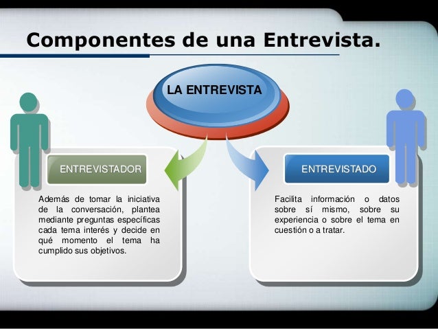 Cuál Es La Función Principal De Una Entrevista es.slideshare.net