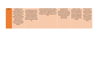 Análisis Considero que Las
actividades que la
maestra propone son de
igual manera buenas
pues son factores en los
cueles también se
demuestra o se recupera
los conocimientos ya
adquiridos de los
alumnos ya que así
pueden sentirse guiados
al tema que se esté
tratando.
El ambiente que se está
generando desde el primer
día es importante ya que
considera que para tener
una buena comunicación y
un buen resultado de las
actividadesesnecesario que
todosse sientanbienal estar
ahí
Al alumno principalmente se le debe
motivar,enseñar con ejemplos para que
así ellos vean la importancia de los
conocimientosque adquieren en el aula
de clases, y así poderlos aplicar en su
vida
La maestra titular
considera que es
importante dar a conocer a
losalumnoslos aprendizaje
esperadoperoque también
los demás factores que
menciona son
indispensables
El tener un buen
ambiente de confort es
el que nos ayudara ha
tener un trabajo mejor
en grupo y al igual que
una buena organización
tanto con los alumnos
con mis compañeros de
trabajo
Se debe motivar a
los alumnos y
hacerlesverque los
errores que ellos
cometen no son
malos si no que les
debe servir para
que de ahí generen
un conocimiento
nuevo.
 