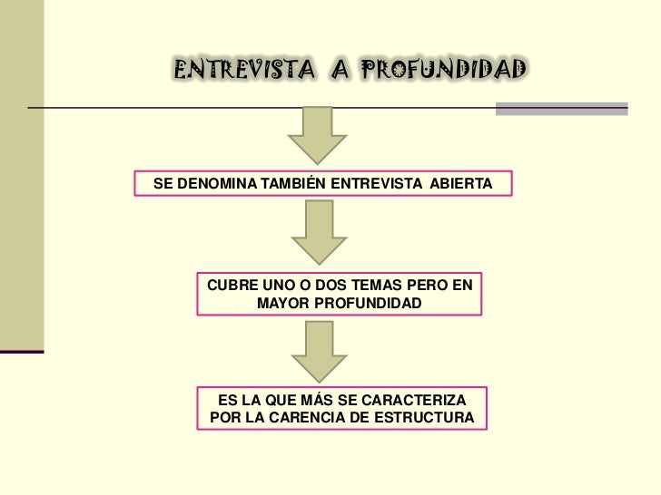 preguntas en una entrevista a profundidad entrevista a profundidad preguntas en una entrevista a profundidad entrevista a profundidad