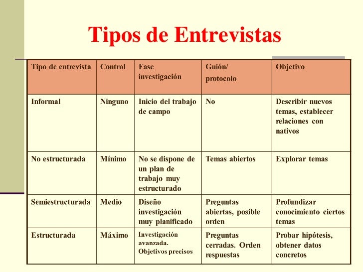 preguntas en una entrevista a profundidad entrevista a profundidad preguntas en una entrevista a profundidad entrevista a profundidad