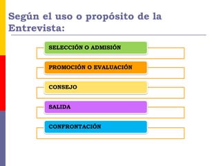 Según el uso o propósito de la
Entrevista:
 