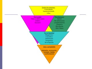 Uso o propósito
Admisión, promoción,
Consejo, Salida,
Confrontación
 