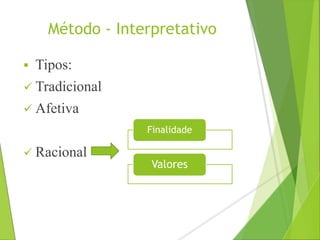 Método - Interpretativo 
 Tipos: 
 Tradicional 
 Afetiva 
 Racional 
Finalidade 
Valores 
 