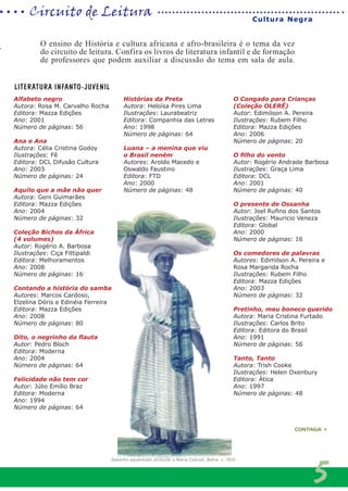Alfabeto negro
Autora: Rosa M. Carvalho Rocha
Editora: Mazza Edições
Ano: 2001
Número de páginas: 56
Ana e Ana
Autora: Célia Cristina Godoy
Ilustrações: Fê
Editora: DCL Difusão Cultura
Ano: 2003
Número de páginas: 24
Aquilo que a mãe não quer
Autora: Geni Guimarães
Editora: Mazza Edições
Ano: 2004
Número de páginas: 32
Coleção Bichos da África
(4 volumes)
Autor: Rogério A. Barbosa
Ilustrações: Ciça Fittipaldi
Editora: Melhoramentos
Ano: 2008
Número de páginas: 16
Contando a história do samba
Autores: Marcos Cardoso,
Elzelina Dóris e Edinéia Ferreira
Editora: Mazza Edições
Ano: 2008
Número de páginas: 80
Dito, o negrinho da flauta
Autor: Pedro Bloch
Editora: Moderna
Ano: 2004
Número de páginas: 64
Felicidade não tem cor
Autor: Júlio Emílio Braz
Editora: Moderna
Ano: 1994
Número de páginas: 64
Histórias da Preta
Autora: Heloísa Pires Lima
Ilustrações: Laurabeatriz
Editora: Companhia das Letras
Ano: 1998
Número de páginas: 64
Luana – a menina que viu
o Brasil neném
Autores: Aroldo Macedo e
Oswaldo Faustino
Editora: FTD
Ano: 2000
Número de páginas: 48
O Congado para Crianças
(Coleção OLERÊ)
Autor: Edimilson A. Pereira
Ilustrações: Rubem Filho
Editora: Mazza Edições
Ano: 2006
Número de páginas: 20
O filho do vento
Autor: Rogério Andrade Barbosa
Ilustrações: Graça Lima
Editora: DCL
Ano: 2001
Número de páginas: 40
O presente de Ossanha
Autor: Joel Rufino dos Santos
Ilustrações: Mauricio Veneza
Editora: Global
Ano: 2000
Número de páginas: 16
Os comedores de palavras
Autores: Edimilson A. Pereira e
Rosa Margarida Rocha
Ilustrações: Rubem Filho
Editora: Mazza Edições
Ano: 2003
Número de páginas: 32
Pretinho, meu boneco querido
Autora: Maria Cristina Furtado
Ilustrações: Carlos Brito
Editora: Editora do Brasil
Ano: 1991
Número de páginas: 56
Tanto, Tanto
Autora: Trish Cooke
Ilustrações: Helen Oxenbury
Editora: Ática
Ano: 1997
Número de páginas: 48
CONTINUA >
O ensino de História e cultura africana e afro-brasileira é o tema da vez
do circuito de leitura. Confira os livros de literatura infantil e de formação
de professores que podem auxiliar a discussão do tema em sala de aula.
5
LITERATURA INFANTO-JUVENIL
Circuito de Leitura Cultura Negra
Desenho aquarelado atribuído a Maria Callcott, Bahia, c. 1810.
 