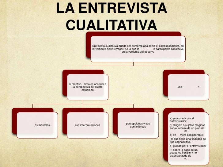 Kvale Las Entrevistas En Investigación Cualitativa