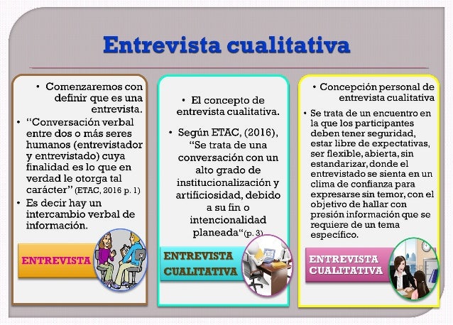 Entrevista cualitativa