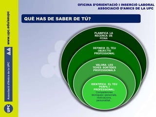 QUÈ HAS DE SABER DE TÚ? OFICINA D’ORIENTACIÓ I INSERCIÓ LABORAL ASSOCIACIÓ D’AMICS DE LA UPC   