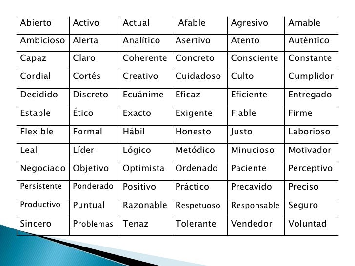 Lista De Defectos Y Virtudes Entrevista De Trabajo Mayoría Lista