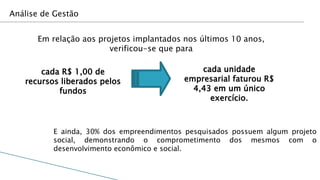 Análise de Gestão


      Em relação aos projetos implantados nos últimos 10 anos,
                        verificou-se que para

       cada R$ 1,00 de                        cada unidade
   recursos liberados pelos               empresarial faturou R$
           fundos                           4,43 em um único
                                                exercício.



          E ainda, 30% dos empreendimentos pesquisados possuem algum projeto
          social, demonstrando o comprometimento dos mesmos com o
          desenvolvimento econômico e social.
 