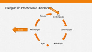 Estágios de Prochaska e Diclemente
Pré-
Contemplação
Contemplação
PreparaçãoAção
Manutenção
Recaída
Saída
 