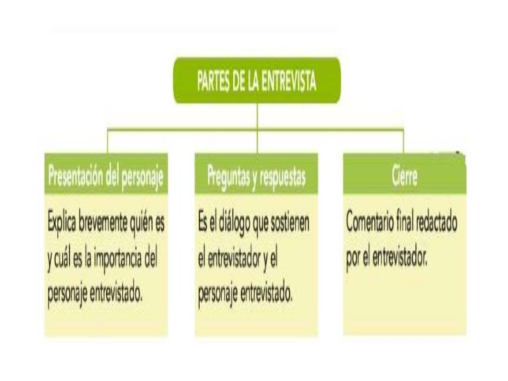 Entrevista primaria[1]