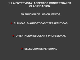 1. LA ENTREVISTA: ASPECTOS CONCEPTUALES
              CLASIFICACIÓN


       EN FUNCIÓN DE LOS OBJETIVOS


   CLÍNICAS: DIAGNÓSTICAS Y TERAPÉUTICAS




    ORIENTACIÓN ESCOLAR Y PROFESIONAL




          SELECCIÓN DE PERSONAL
 