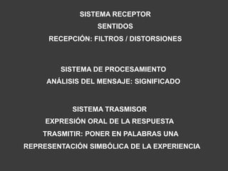 SISTEMA RECEPTOR
                 SENTIDOS
     RECEPCIÓN: FILTROS / DISTORSIONES



        SISTEMA DE PROCESAMIENTO
     ANÁLISIS DEL MENSAJE: SIGNIFICADO



           SISTEMA TRASMISOR
     EXPRESIÓN ORAL DE LA RESPUESTA
    TRASMITIR: PONER EN PALABRAS UNA
REPRESENTACIÓN SIMBÓLICA DE LA EXPERIENCIA
 