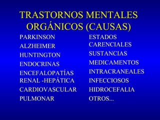 TRASTORNOS MENTALESTRASTORNOS MENTALES
ORGÁNICOS (CAUSAS)ORGÁNICOS (CAUSAS)
PARKINSONPARKINSON
ALZHEIMERALZHEIMER
HUNTINGTONHUNTINGTON
ENDOCRINASENDOCRINAS
ENCEFALOPATÍASENCEFALOPATÍAS
RENAL -HEPÁTICARENAL -HEPÁTICA
CARDIOVASCULARCARDIOVASCULAR
PULMONARPULMONAR
ESTADOSESTADOS
CARENCIALESCARENCIALES
SUSTANCIASSUSTANCIAS
MEDICAMENTOSMEDICAMENTOS
INTRACRANEALESINTRACRANEALES
INFECCIOSOSINFECCIOSOS
HIDROCEFALIAHIDROCEFALIA
OTROS...OTROS...
 