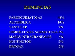 DEMENCIASDEMENCIAS
PARENQUIMATOSAS 48%PARENQUIMATOSAS 48%
ALCOHÓLICA 10%ALCOHÓLICA 10%
VASCULAR 9%VASCULAR 9%
HIDROCEFALIA NORMOTENSA 6%HIDROCEFALIA NORMOTENSA 6%
MASAS INTRACRANEALES 5%MASAS INTRACRANEALES 5%
HUNTINGTON 3%HUNTINGTON 3%
DROGAS 2%DROGAS 2%
 