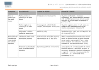 Trabalho de Campo: Entrevista – AS REDES SOCIAIS EM CONTEXTO EDUCATIVO

                                                                                           METODOLOGIAS DE INVESTIGAÇÃO EM CONTEXTO ONLINE



Categorias        Sub-categorias                 Unidade de Registo                          Unidade de Contexto


Grau de           Pontos positivos na            Criação de comunidades (ur13)               Os pontos positivos são a criação de
participação      participação em redes                                                      comunidades, sem dúvida! Nesta vida atribulada
nas redes         sociais                                                                    onde não há tempo para nada, as redes sociais
                                                                                             equivalem ao encontro diário no café e isso é
sociais
                                                                                             positivo. (uc13)

                  Pontos negativos na            Uso exagerado, substituição das             Os pontos negativos, como em tudo, são o uso
                  participação em redes          relações pessoais pelas virtuais (ur14)     exagerado das redes e a substituição das
                  sociais                                                                    relações pessoais pelas virtuais. (uc14)

                  tempo diário / semanal         I hora/ dia (ur15)                          Umas mais do que outras, mas não ultrapassa 1h/
                  gastos nas redes sociais                                                   dia, certamente! (uc15)

Expectativas da   Utilização as redes sociais    Comunicar com alunos. Um grupo no           Utilizo o facebook para comunicar com os alunos.
utilização das    em contexto educativo          FB numa turma de 10º ano. (ur16)            Houve um ano em que criei um grupo com uma
redes sociais                                                                                turma, mas era uma turma do 10º ano e todos
em contexto                                                                                  tinham facebook. Com estes anos, como nem
educativo                                                                                    todos têm FB, não utilizo dessa forma. (uc16)

                  Finalidade da utilização das   Fomentar a partilha de conhecimento         com o objectivo de fomentar a partilha de material,
                  redes sociais em contexto                                                  trabalhos, exercícios e discussões. No início, só
                  educativo                                                                  eu colocava lá material, e os alunos limitavam-se
                                                                                             a responder e comentar, mas, aos poucos, eles
                                                                                             começaram a ter a iniciativa e foi muito
                                                                                             enriquecedor! (uc17)




Maria João Leal                                                         Página 12 de 15
 