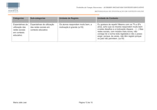 Trabalho de Campo: Entrevista – AS REDES SOCIAIS EM CONTEXTO EDUCATIVO

                                                                                      METODOLOGIAS DE INVESTIGAÇÃO EM CONTEXTO ONLINE



Categorias        Sub-categorias               Unidade de Registo                       Unidade de Contexto


Expectativas da   Expectativas de utilização   Os alunos respondem muito bem, a         Eu gostava de repetir! Mesmo com os 7ºs e 8ºs
utilização das    das redes sociais em         motivação é grande (ur18)                anos, acho que os miúdos respondem muito bem
redes sociais     contexto educativo                                                    a estes desafios e a motivação dispara… (…) Nas
                                                                                        redes sociais, com miúdos mais novos, não
em contexto
                                                                                        consigo ter a turma toda registada e não o posso
educativo                                                                               exigir, porque, às vezes, não têm registo porque
                                                                                        os pais não permitem. (uc18)




Maria João Leal                                                     Página 13 de 15
 