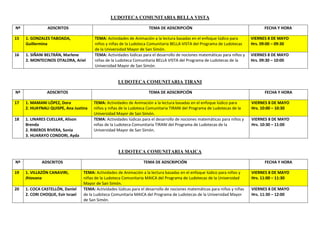 LUDOTECA COMUNITARIA BELLA VISTA
Nº ADSCRITOS TEMA DE ADSCRIPCIÓN FECHA Y HORA
15 1. GONZALES TABOADA,
Guillermina
TEMA: Actividades de Animación a la lectura basadas en el enfoque lúdico para
niños y niñas de la Ludoteca Comunitaria BELLA VISTA del Programa de Ludotecas
de la Universidad Mayor de San Simón.
VIERNES 8 DE MAYO
Hrs. 09:00 – 09:30
16 1. SIÑANI BELTRÁN, Marlene
2. MONTECINOS OTALORA, Ariel
TEMA: Actividades lúdicas para el desarrollo de nociones matemáticas para niños y
niñas de la Ludoteca Comunitaria BELLA VISTA del Programa de Ludotecas de la
Universidad Mayor de San Simón.
VIERNES 8 DE MAYO
Hrs. 09:30 – 10:00
LUDOTECA COMUNITARIA TIRANI
Nº ADSCRITOS TEMA DE ADSCRIPCIÓN FECHA Y HORA
17 1. MAMANI LÓPEZ, Dora
2. HUAYNALI QUISPE, Ana Justina
TEMA: Actividades de Animación a la lectura basadas en el enfoque lúdico para
niños y niñas de la Ludoteca Comunitaria TIRANI del Programa de Ludotecas de la
Universidad Mayor de San Simón.
VIERNES 8 DE MAYO
Hrs. 10:00 – 10:30
18 1. LINARES CUELLAR, Alison
Brenda
2. RIBEROS RIVERA, Sonia
3. HUARAYO CONDORI, Ayda
TEMA: Actividades lúdicas para el desarrollo de nociones matemáticas para niños y
niñas de la Ludoteca Comunitaria TIRANI del Programa de Ludotecas de la
Universidad Mayor de San Simón.
VIERNES 8 DE MAYO
Hrs. 10:30 – 11:00
LUDOTECA COMUNITARIA MAICA
Nº ADSCRITOS TEMA DE ADSCRIPCIÓN FECHA Y HORA
19 1. VILLAZÓN CANAVIRI,
Jhiovana
TEMA: Actividades de Animación a la lectura basadas en el enfoque lúdico para niños y
niñas de la Ludoteca Comunitaria MAICA del Programa de Ludotecas de la Universidad
Mayor de San Simón.
VIERNES 8 DE MAYO
Hrs. 11:00 – 11:30
20 1. COCA CASTELLÓN, Daniel
2. CORI CHOQUE, Evir Israel
TEMA: Actividades lúdicas para el desarrollo de nociones matemáticas para niños y niñas
de la Ludoteca Comunitaria MAICA del Programa de Ludotecas de la Universidad Mayor
de San Simón.
VIERNES 8 DE MAYO
Hrs. 11:30 – 12:00
 