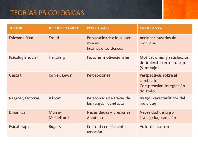 Entrevistas en las organizaciones
