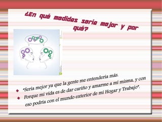 ¿En qué medidas sería mejor y porqué?
 “Sería mejor ya que la gente me entendería más.
 Porque mi vida es de dar cariño y amarme a mí misma, y con
eso podría con el mundo exterior de mi Hogar y Trabajo”.
 