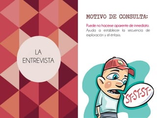 LA
ENTREVISTA
MOTIVO DE CONSULTA:
Puede no hacerse aparente de inmediato.
Ayuda a establecer la secuencia de
exploración y el énfasis.
 
