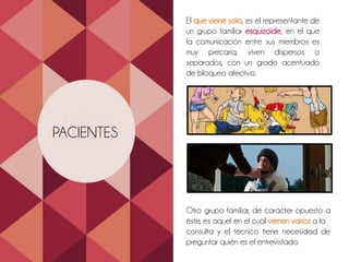 FORMA Y CONTENIDO
DE PENSAMIENTOS
La persona que sufre un desorden
psicopatológico severo puede ser difícil o
imposible controlar sus pensamientos.,
usarlos en forma realista y adaptaros a las
circunstancias
PACIENTES
El que viene solo, es el representante de
un grupo familiar esquizoide, en el que
la comunicación entre sus miembros es
muy precaria, viven dispersos o
separados, con un grado acentuado
de bloqueo afectivo.
Otro grupo familiar, de carácter opuesto a
éste, es aquel en el cual vienen varios a la
consulta y el técnico tiene necesidad de
preguntar quién es el entrevistado.
 