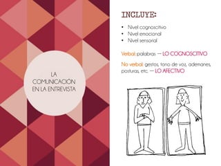 LA
COMUNICACIÓN
EN LA ENTREVISTA
INCLUYE:
• Nivel cognoscitivo
• Nivel emocional
• Nivel sensorial
Verbal: palabras → LO COGNOSCITIVO
No verbal: gestos, tono de voz, ademanes,
posturas, etc. → LO AFECTIVO
 