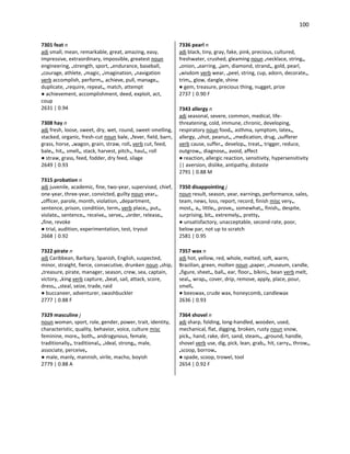 100
7301 feat n
adj small, mean, remarkable, great, amazing, easy,
impressive, extraordinary, impossible, greatest noun
engineering, •strength, sport, •endurance, baseball,
•courage, athlete, •magic, •imagination, •navigation
verb accomplish, perform•, achieve, pull, manage•,
duplicate, •require, repeat•, match, attempt
● achievement, accomplishment, deed, exploit, act,
coup
2631 | 0.94
7308 hay n
adj fresh, loose, sweet, dry, wet, round, sweet-smelling,
stacked, organic, fresh-cut noun bale, •fever, field, barn,
grass, horse, •wagon, grain, straw, roll• verb cut, feed,
bale•, hit•, smell•, stack, harvest, pitch•, haul•, roll
● straw, grass, feed, fodder, dry feed, silage
2649 | 0.93
7315 probation n
adj juvenile, academic, fine, two-year, supervised, chief,
one-year, three-year, convicted, guilty noun year•,
•officer, parole, month, violation, •department,
sentence, prison, condition, term• verb place•, put•,
violate•, sentence•, receive•, serve•, •order, release•,
•fine, revoke
● trial, audition, experimentation, test, tryout
2668 | 0.92
7322 pirate n
adj Caribbean, Barbary, Spanish, English, suspected,
minor, straight, fierce, consecutive, drunken noun •ship,
•treasure, pirate, manager, season, crew, sea, captain,
victory, •king verb capture, •beat, sail, attack, score,
dress•, •steal, seize, trade, raid
● buccaneer, adventurer, swashbuckler
2777 | 0.88 F
7329 masculine j
noun woman, sport, role, gender, power, trait, identity,
characteristic, quality, behavior, voice, culture misc
feminine, more•, both•, androgynous, female,
traditionally•, traditional•, •ideal, strong•, male,
associate, perceive•
● male, manly, mannish, virile, macho, boyish
2779 | 0.88 A
7336 pearl n
adj black, tiny, gray, fake, pink, precious, cultured,
freshwater, crushed, gleaming noun •necklace, string•,
•onion, •earring, •jam, diamond, strand•, gold, pearl,
•wisdom verb wear, •peel, string, cup, adorn, decorate•,
trim•, glow, dangle, shine
● gem, treasure, precious thing, nugget, prize
2737 | 0.90 F
7343 allergy n
adj seasonal, severe, common, medical, life-
threatening, cold, immune, chronic, developing,
respiratory noun food•, asthma, symptom, latex•,
allergy, •shot, peanut•, •medication, drug, •sufferer
verb cause, suffer•, develop•, treat•, trigger, reduce,
outgrow•, diagnose•, avoid, affect
● reaction, allergic reaction, sensitivity, hypersensitivity
|| aversion, dislike, antipathy, distaste
2791 | 0.88 M
7350 disappointing j
noun result, season, year, earnings, performance, sales,
team, news, loss, report, record, finish misc very•,
most•, a•, little•, prove•, somewhat•, finish•, despite,
surprising, bit•, extremely•, pretty•
● unsatisfactory, unacceptable, second-rate, poor,
below par, not up to scratch
2581 | 0.95
7357 wax n
adj hot, yellow, red, whole, melted, soft, warm,
Brazilian, green, molten noun •paper, •museum, candle,
•figure, sheet•, ball•, ear, floor•, bikini•, bean verb melt,
seal•, wrap•, cover, drip, remove, apply, place, pour,
smell•
● beeswax, crude wax, honeycomb, candlewax
2636 | 0.93
7364 shovel n
adj sharp, folding, long-handled, wooden, used,
mechanical, flat, digging, broken, rusty noun snow,
pick•, hand, rake, dirt, sand, steam•, •ground, handle,
shovel verb use, dig, pick, lean, grab•, hit, carry•, throw•,
•scoop, borrow•
● spade, scoop, trowel, tool
2654 | 0.92 F
 
